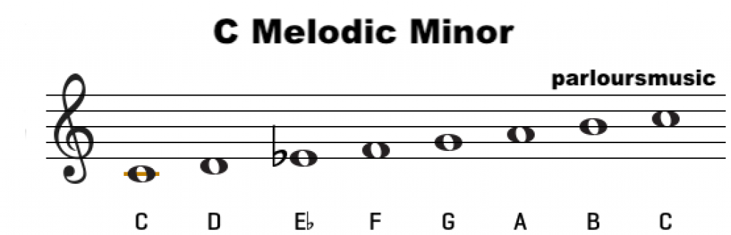 Jazz Scales Piano Melodic Minor